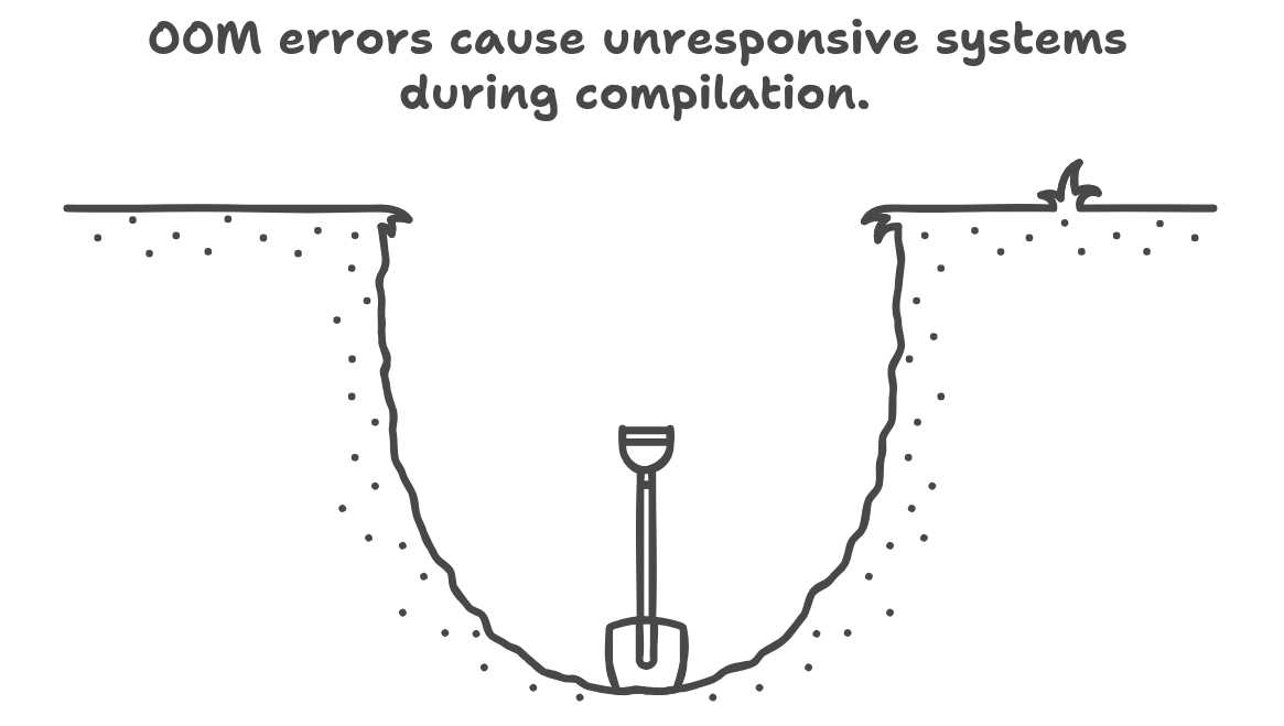 Procedure